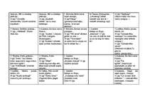 Konspekts 'Gadskārtu ieražas svētku un gadalaiku tēlojums latviešu literatūrā', 2.