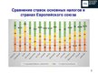 Prezentācija 'Сравнительный анализ налогов Латвии и стран ЕС', 8.