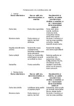 Paraugs 'Psihoemocionālo risku novērtēšana darba vidē', 1.