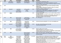 Konspekts 'Dziesmu svētki', 1.