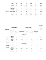 Paraugs 'Veselīgs uzturs', 2.