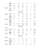 Paraugs 'Veselīgs uzturs', 3.