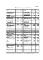 Diplomdarbs 'A/s "Kurzemes Atslēga" ekonomiskā analīze', 26.
