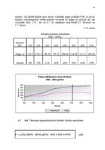 Diplomdarbs 'A/s "Kurzemes Atslēga" ekonomiskā analīze', 45.