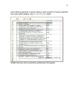 Diplomdarbs 'A/s "Kurzemes Atslēga" ekonomiskā analīze', 61.