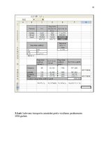 Diplomdarbs 'A/s "Kurzemes Atslēga" ekonomiskā analīze', 62.