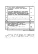 Diplomdarbs 'A/s "Kurzemes Atslēga" ekonomiskā analīze', 77.