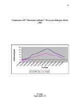 Diplomdarbs 'A/s "Kurzemes Atslēga" ekonomiskā analīze', 83.
