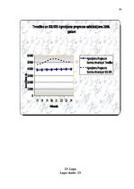 Diplomdarbs 'A/s "Kurzemes Atslēga" ekonomiskā analīze', 90.