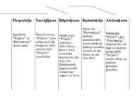 Referāts 'Ilona Leimane "Vilkaču mantiniece"', 8.