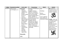 Konspekts 'Pasaules reliģijas un mācības', 3.