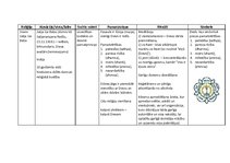 Konspekts 'Pasaules reliģijas un mācības', 5.