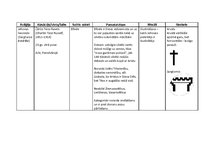 Konspekts 'Pasaules reliģijas un mācības', 6.