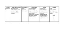 Konspekts 'Pasaules reliģijas un mācības', 8.