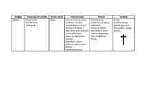 Konspekts 'Pasaules reliģijas un mācības', 9.