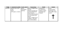 Konspekts 'Pasaules reliģijas un mācības', 10.