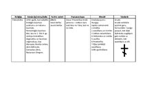 Konspekts 'Pasaules reliģijas un mācības', 11.