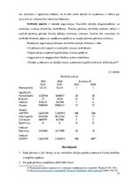 Referāts 'Uzņēmuma gada pārskatu sastāvs un sastādīšanas principi', 15.