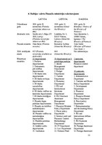 Referāts 'Finanšu ministrija', 12.