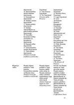 Referāts 'Finanšu ministrija', 13.