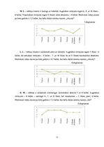 Referāts 'Manas klases sasniegumi matemātikā no 5. līdz 10.klasei', 15.