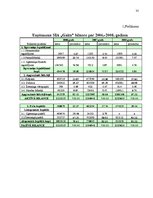 Referāts 'Ražošanas resursu raksturojums pakalpojumu uzņēmumā', 35.