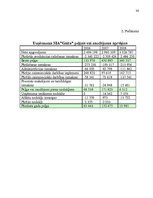 Referāts 'Ražošanas resursu raksturojums pakalpojumu uzņēmumā', 36.