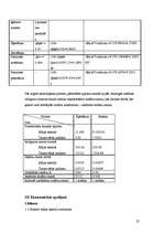 Referāts 'Aušanas uzņēmuma projektēšana', 27.