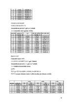 Referāts 'Aušanas uzņēmuma projektēšana', 38.