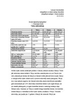Konspekts 'Kenijas, Vācijas un Ukrainas salīdzināšana', 1.