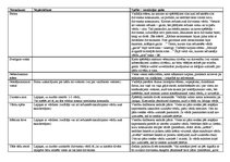 Konspekts 'Dažādas spēles', 1.