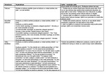 Konspekts 'Dažādas spēles', 2.