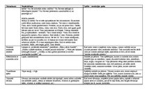 Konspekts 'Dažādas spēles', 3.