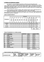 Biznesa plāns 'SIA "Braucam!"', 9.