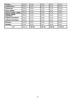 Biznesa plāns 'SIA "Braucam!"', 10.