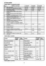 Biznesa plāns 'SIA "Braucam!"', 12.