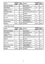 Biznesa plāns 'SIA "Braucam!"', 13.