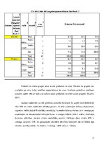 Referāts 'Lietišķais pētījums. Veselīgs uzturs studentu vidū', 11.