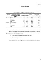 Referāts 'Lietišķais pētījums. Veselīgs uzturs studentu vidū', 12.