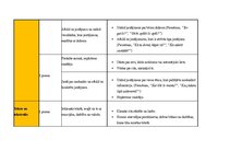 Konspekts 'Ideju mape (latvisu valoda)', 3.