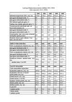 Konspekts 'Starptautiskā komercdarbības vide', 3.