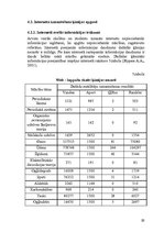 Konspekts 'Datortehnoloģiju izmantošana ķīmijas apguvē', 13.
