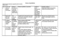 Konspekts 'Jūgendstils', 1.