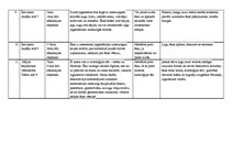 Konspekts 'Jūgendstils', 3.