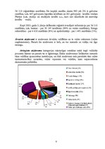 Referāts 'Īstermiņa kredītu tirgus novērtēšana', 9.