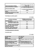 Referāts 'Īstermiņa kredītu tirgus novērtēšana', 15.