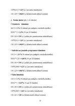 Referāts 'Īstermiņa kredītu tirgus novērtēšana', 20.