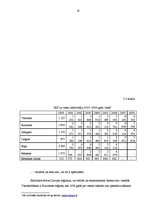 Referāts 'Iekšzemes kopprodukts kā ekonomiskās attīstības rādītājs', 15.