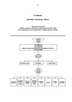 Paraugs 'Darbs lietvedībā', 17.