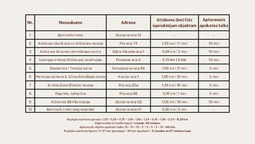 Prezentācija 'Viesnīcas “Bahnhofs Hotel” piedāvājums pastaigai pa Alūksni', 2.